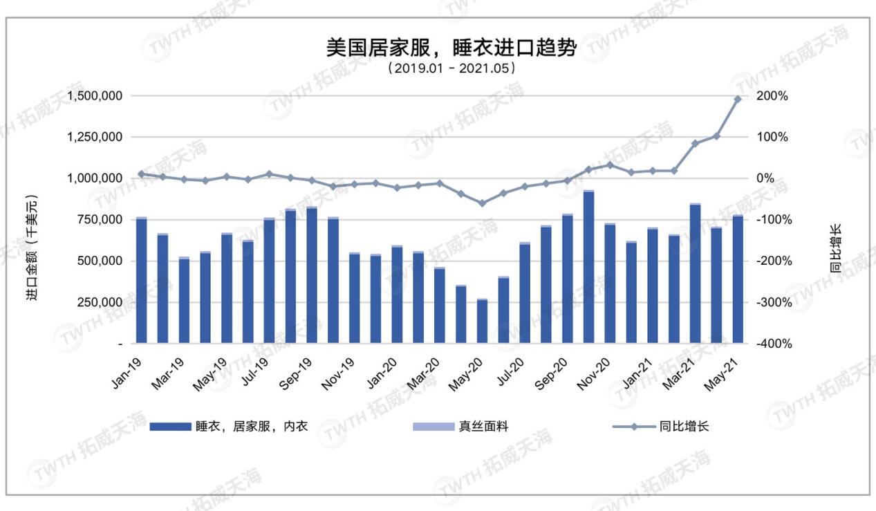2022跨境选品预测，下一个爆款竟藏在这些数据里！