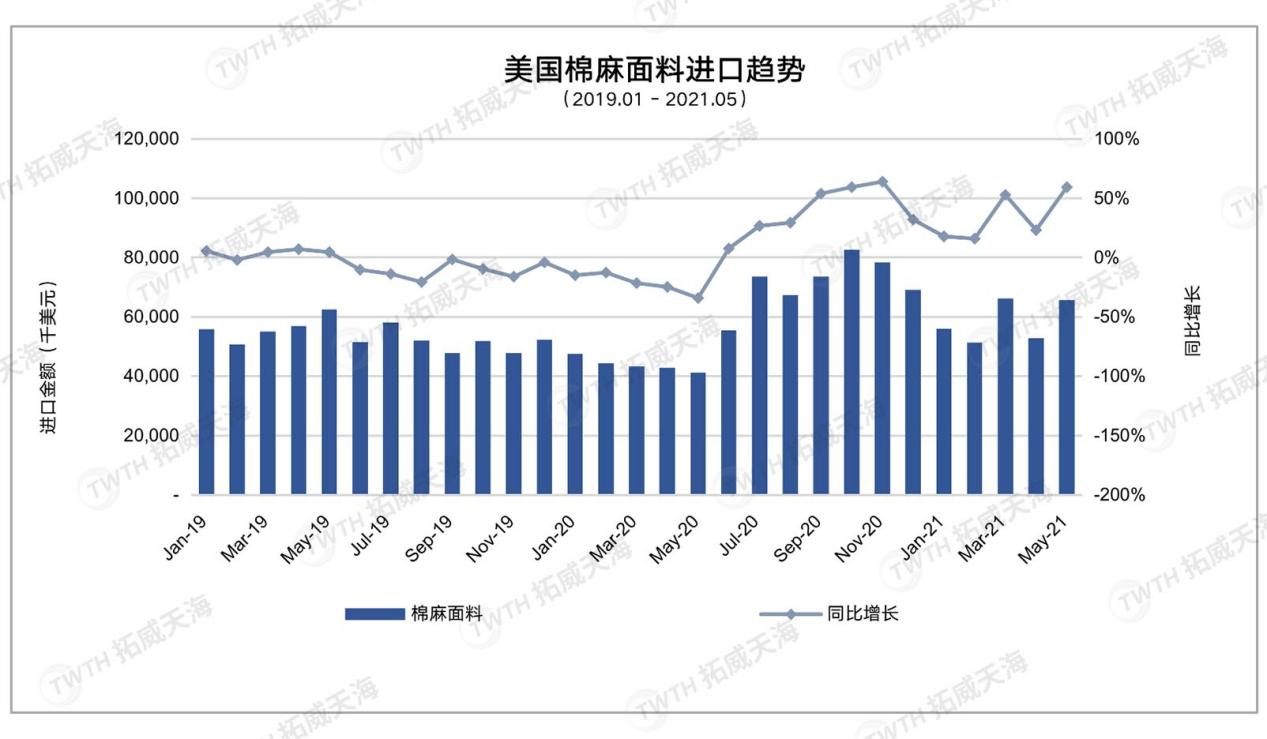 2022跨境选品预测，下一个爆款竟藏在这些数据里！