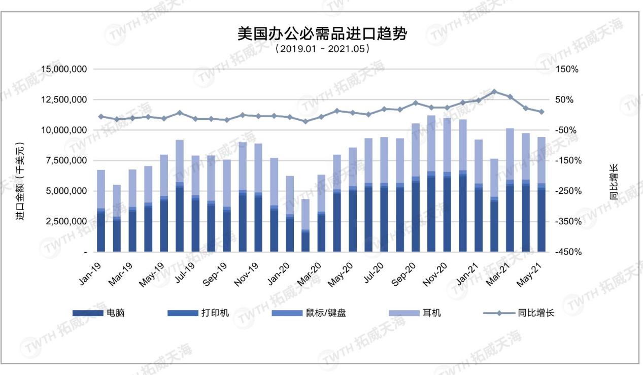2022跨境选品预测，下一个爆款竟藏在这些数据里！