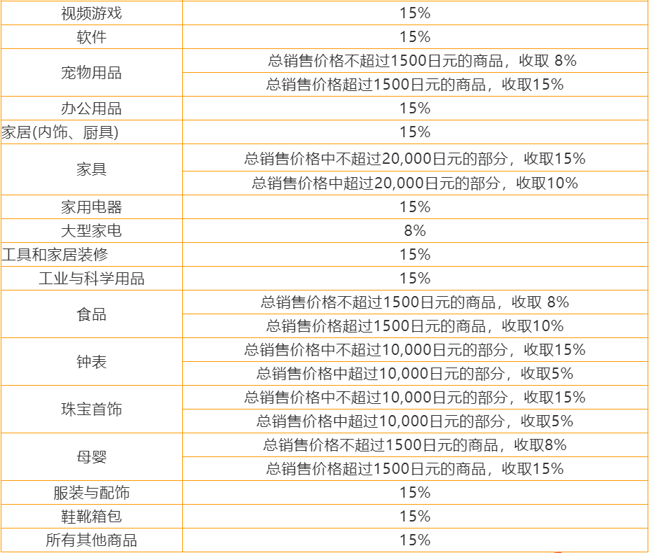 亚马逊日本站基本费用一览