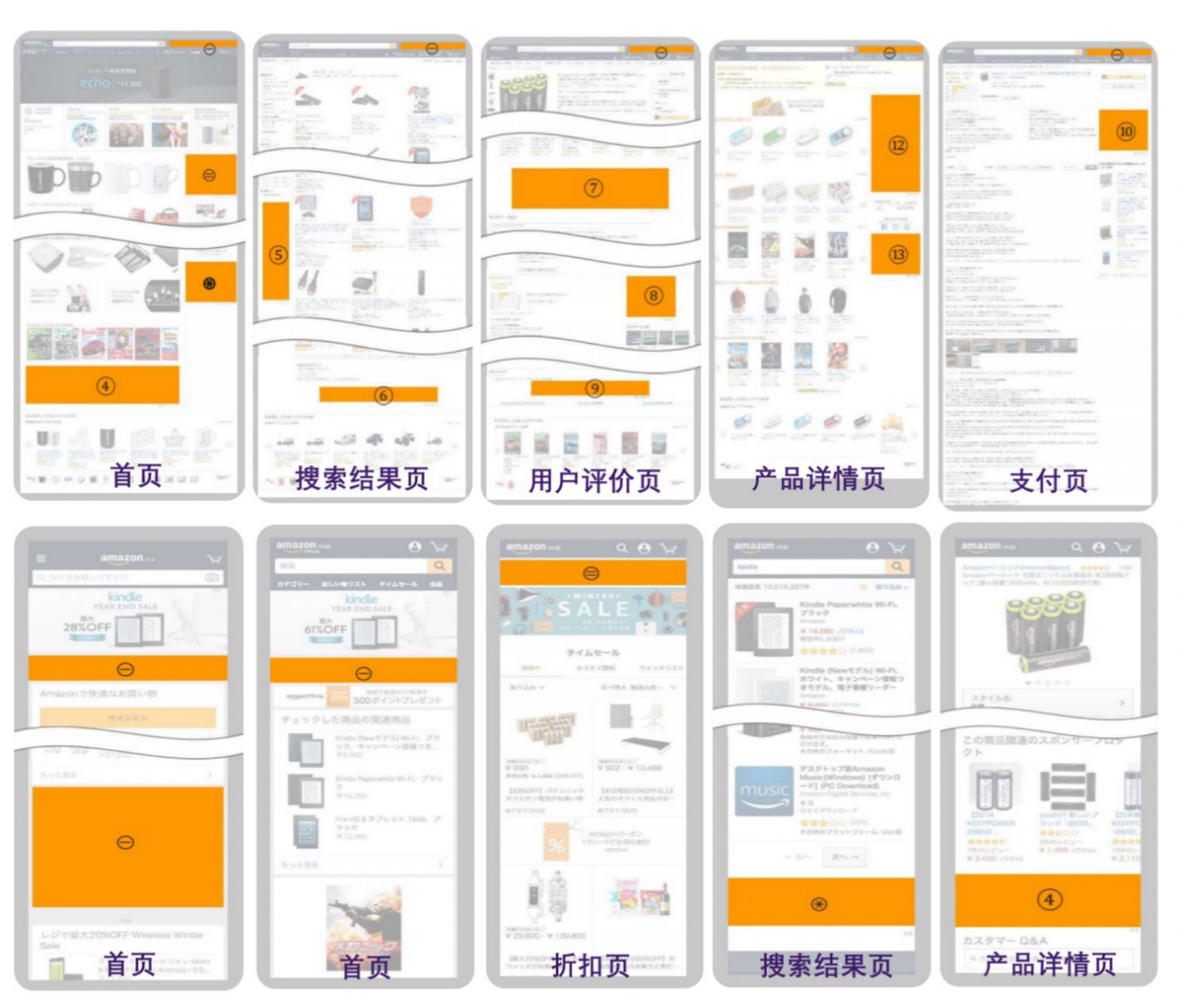 亚马逊A9算法全解析（三）