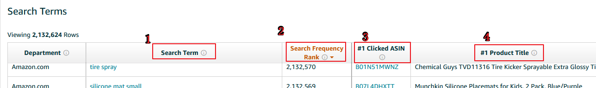 ABA亚马逊品牌分析功能的最全面打开方式(上） 