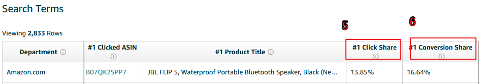 ABA亚马逊品牌分析功能的最全面打开方式(上） 