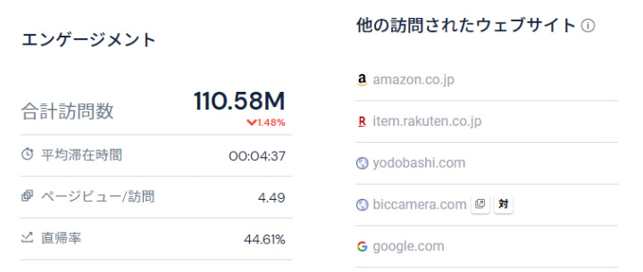 亚马逊跨境电商，手把手教你日本站外推广（kakaku篇）