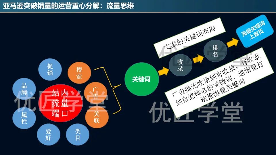 沉迷刷单黑科技的亚马逊人，最后都怎么样了？盘点亚马逊卖家最容易踩到的10个坑之运营篇