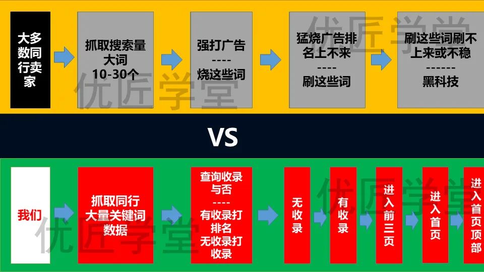 沉迷刷单黑科技的亚马逊人，最后都怎么样了？盘点亚马逊卖家最容易踩到的10个坑之运营篇