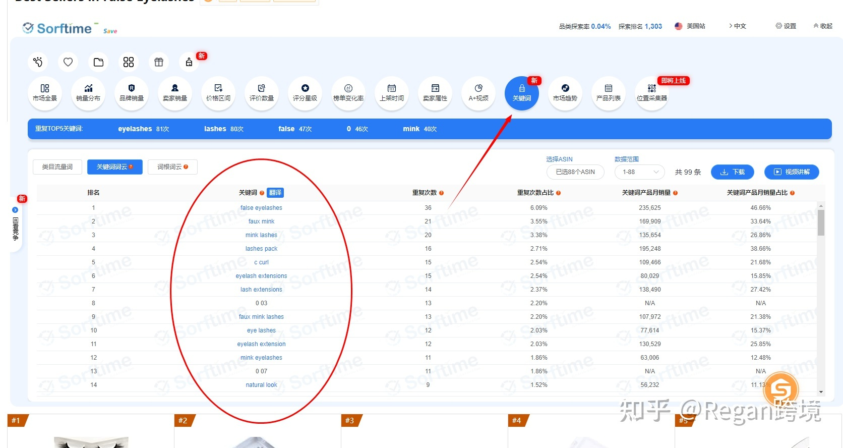 新手卖家该如何对亚马逊listing的title和关键词进行优化？