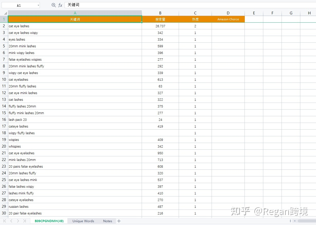 新手卖家该如何对亚马逊listing的title和关键词进行优化？