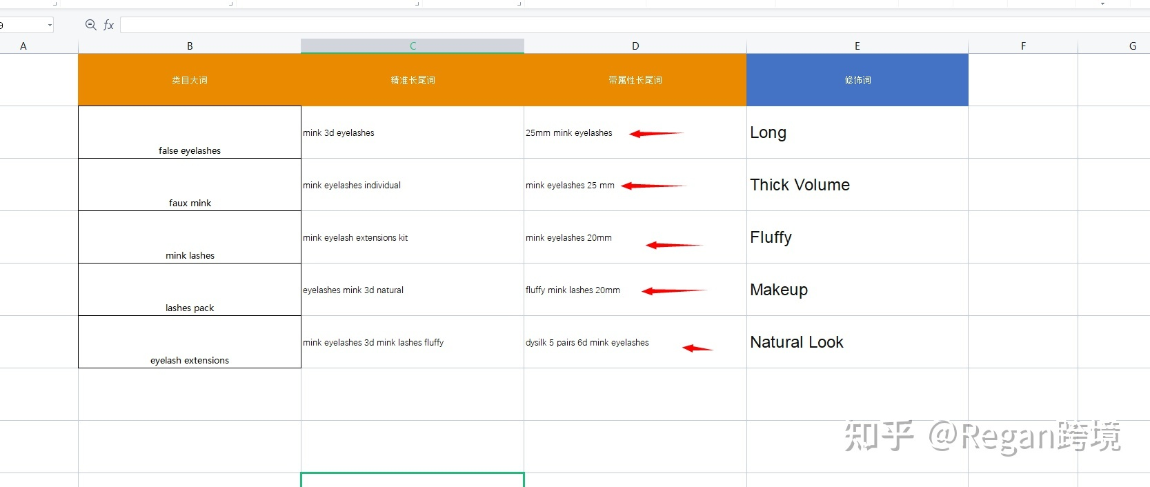 新手卖家该如何对亚马逊listing的title和关键词进行优化？