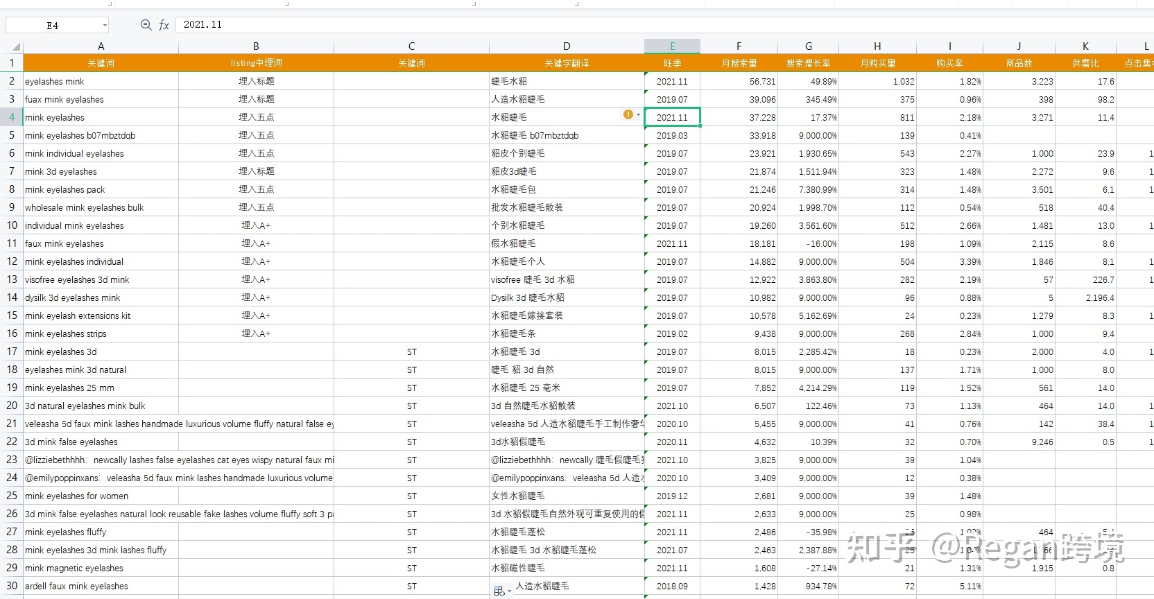 新手卖家该如何对亚马逊listing的title和关键词进行优化？