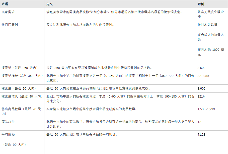 ABA PLUS-Opportunity Explorer功能介绍及使用建议