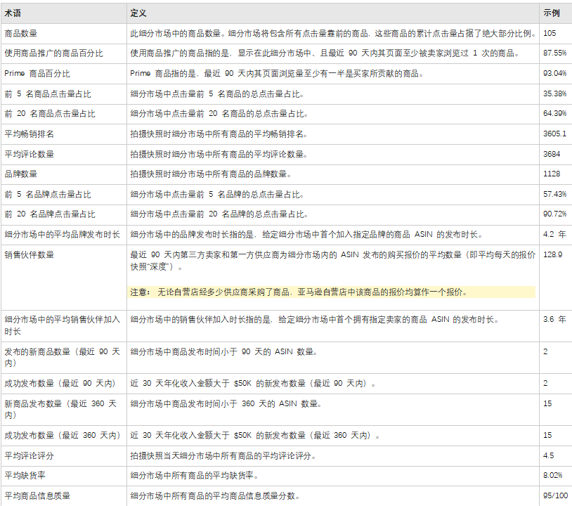 ABA PLUS-Opportunity Explorer功能介绍及使用建议