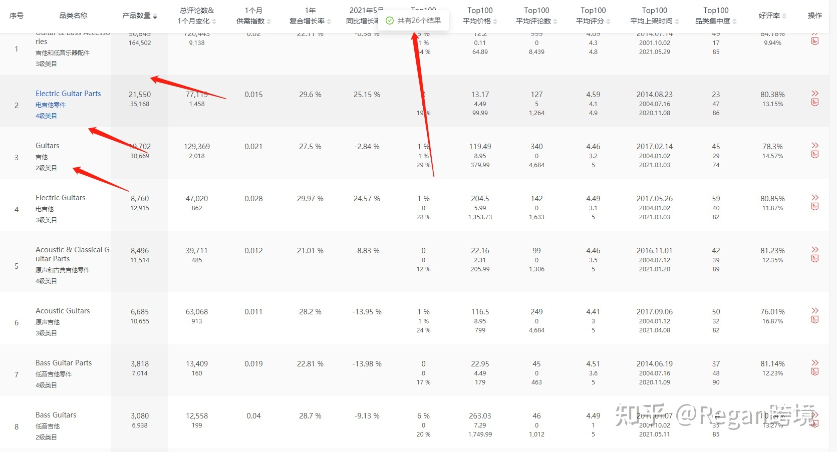 跨境电商要怎么选品才能做出爆款？