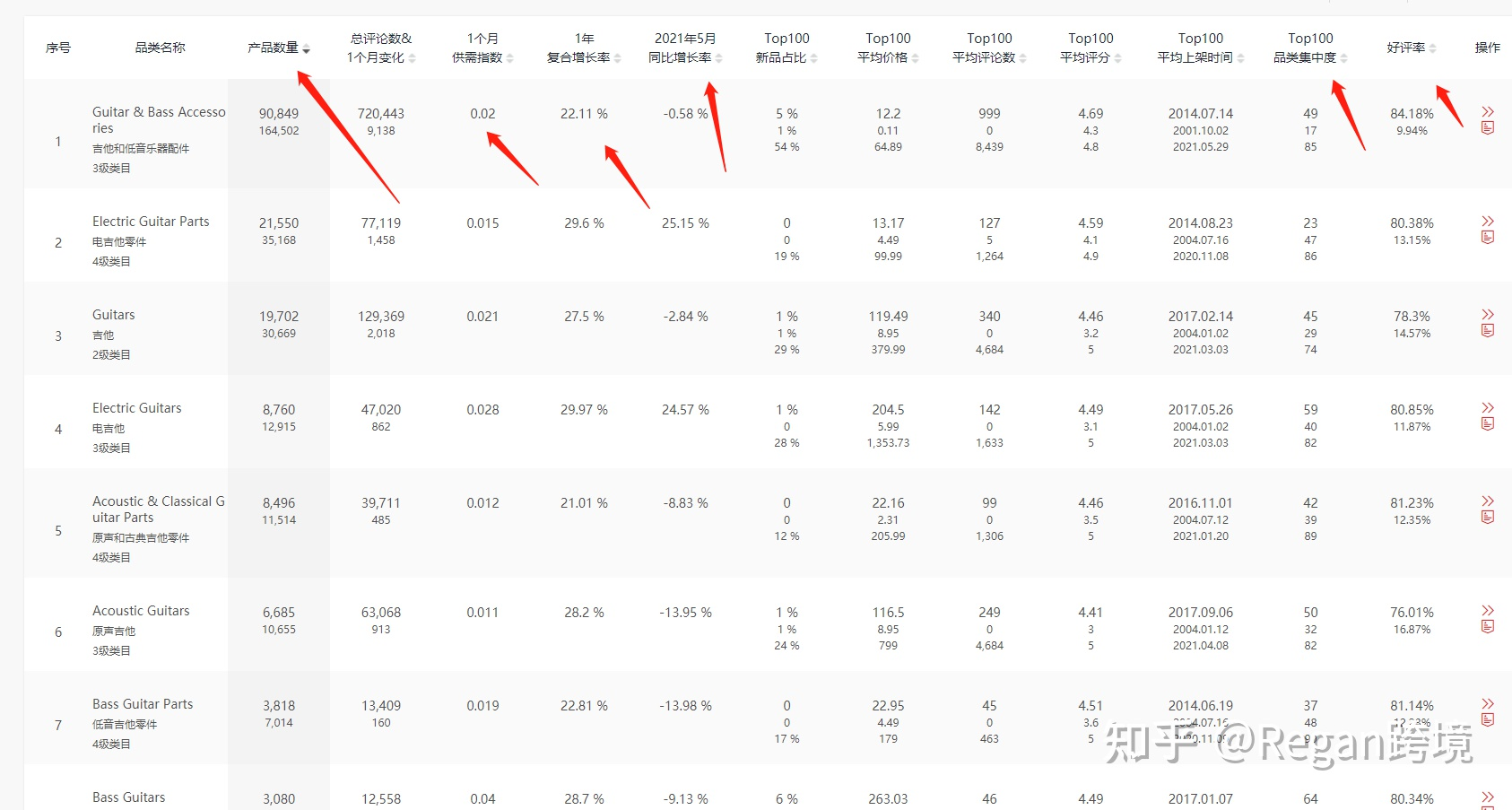 跨境电商要怎么选品才能做出爆款？
