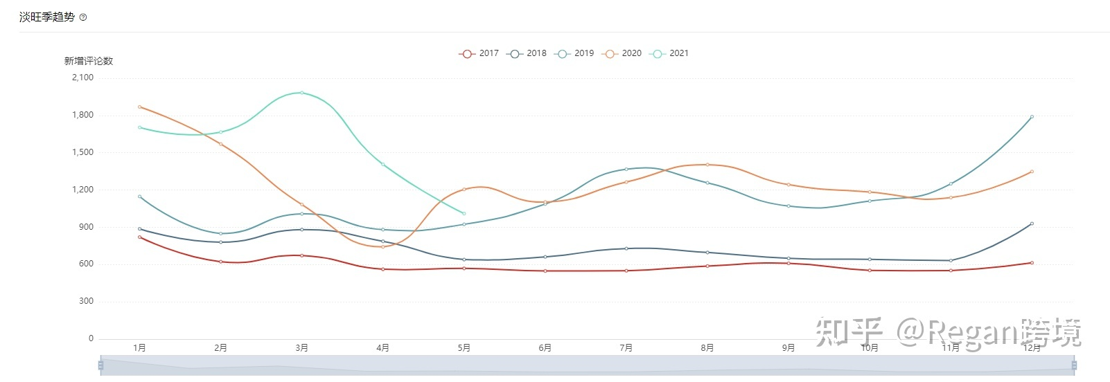 跨境电商要怎么选品才能做出爆款？