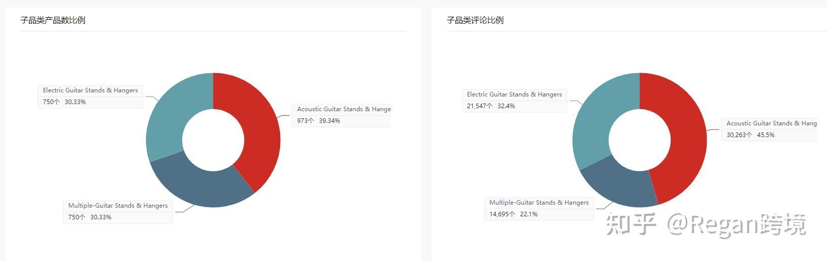 跨境电商要怎么选品才能做出爆款？