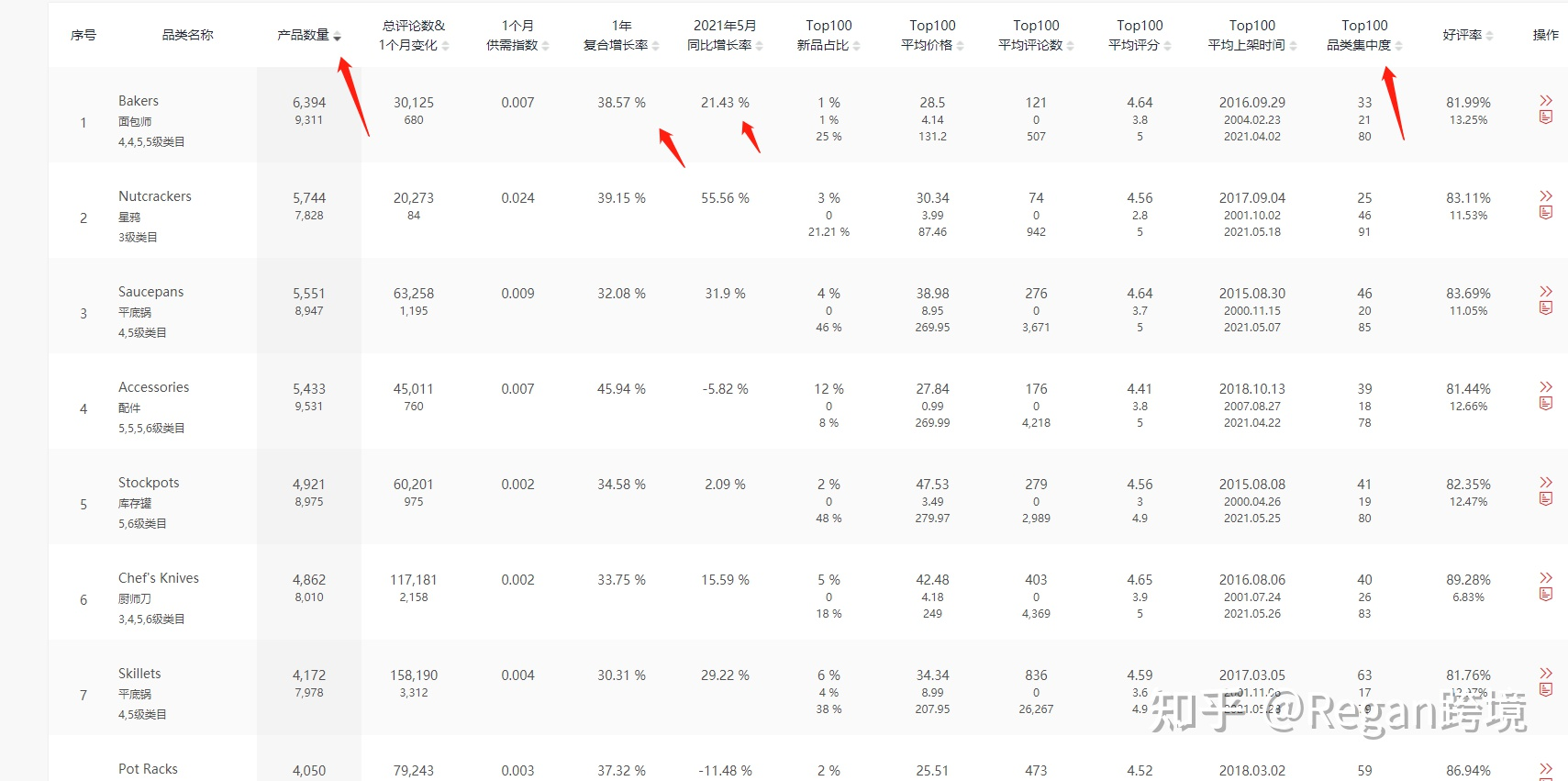 跨境电商要怎么选品才能做出爆款？