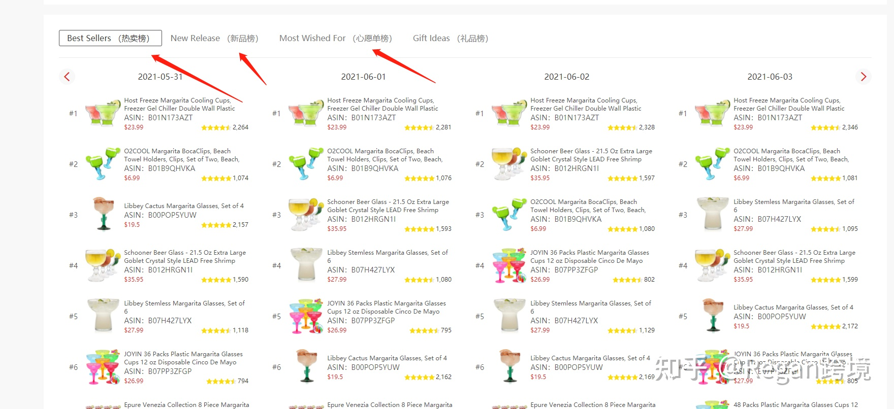 跨境电商要怎么选品才能做出爆款？