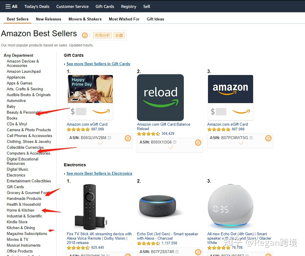 跨境电商要怎么选品才能做出爆款？