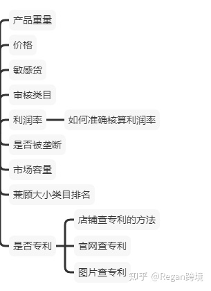 跨境电商要怎么选品才能做出爆款？