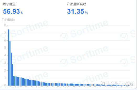 跨境电商要怎么选品才能做出爆款？