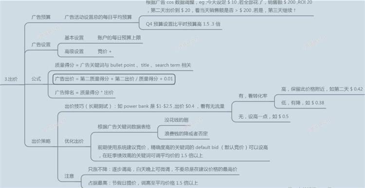 亚马逊商品推广策略！