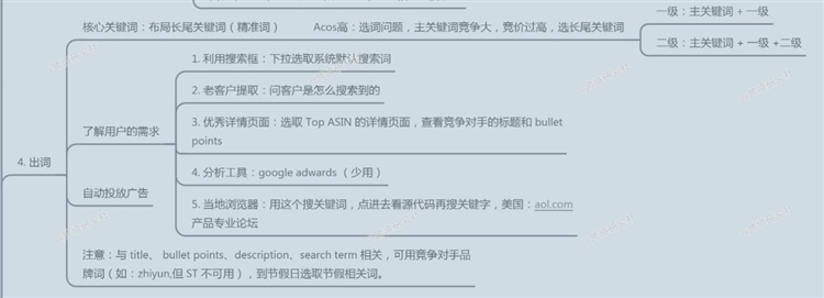 亚马逊商品推广策略！