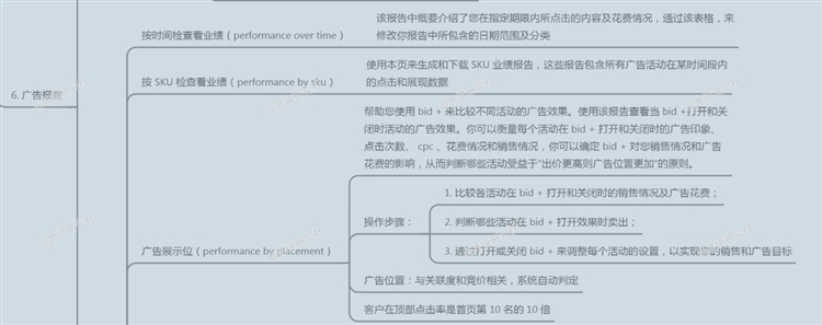 亚马逊商品推广策略！