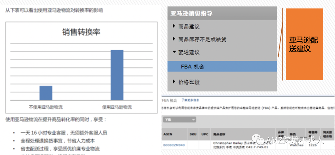 在亚马逊开店必做的几件事—让流量和转化率同时提高