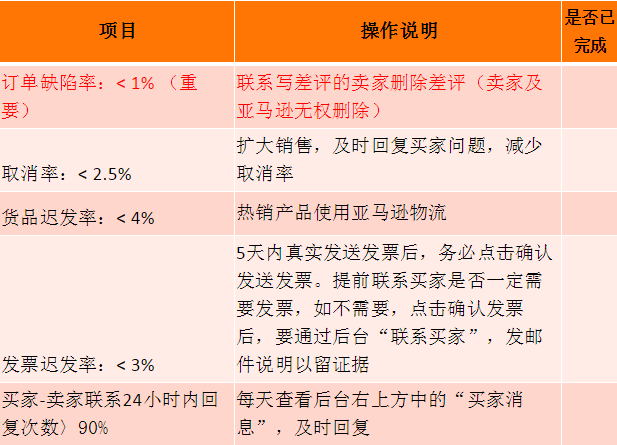 在亚马逊开店必做的几件事—让流量和转化率同时提高