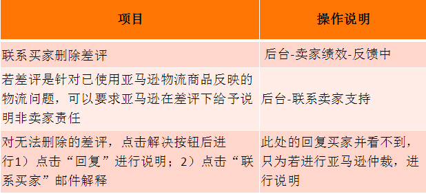 在亚马逊开店必做的几件事—让流量和转化率同时提高