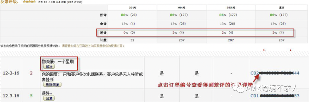 在亚马逊开店必做的几件事—让流量和转化率同时提高