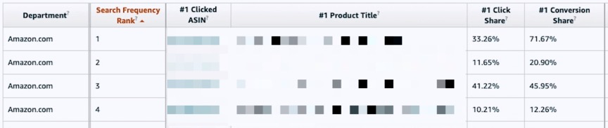 [指南]亚马逊品牌分析：怎么使用亚马逊分析