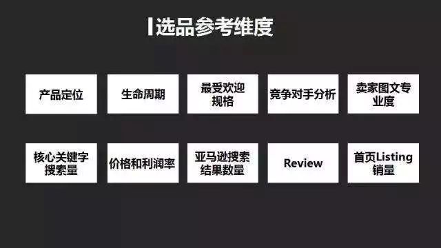 旺季来袭Q4常用的亚马逊选品方法策略分享