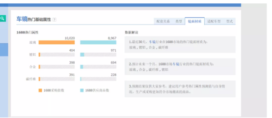亚马逊产品开发-数据化选品下的情感部分