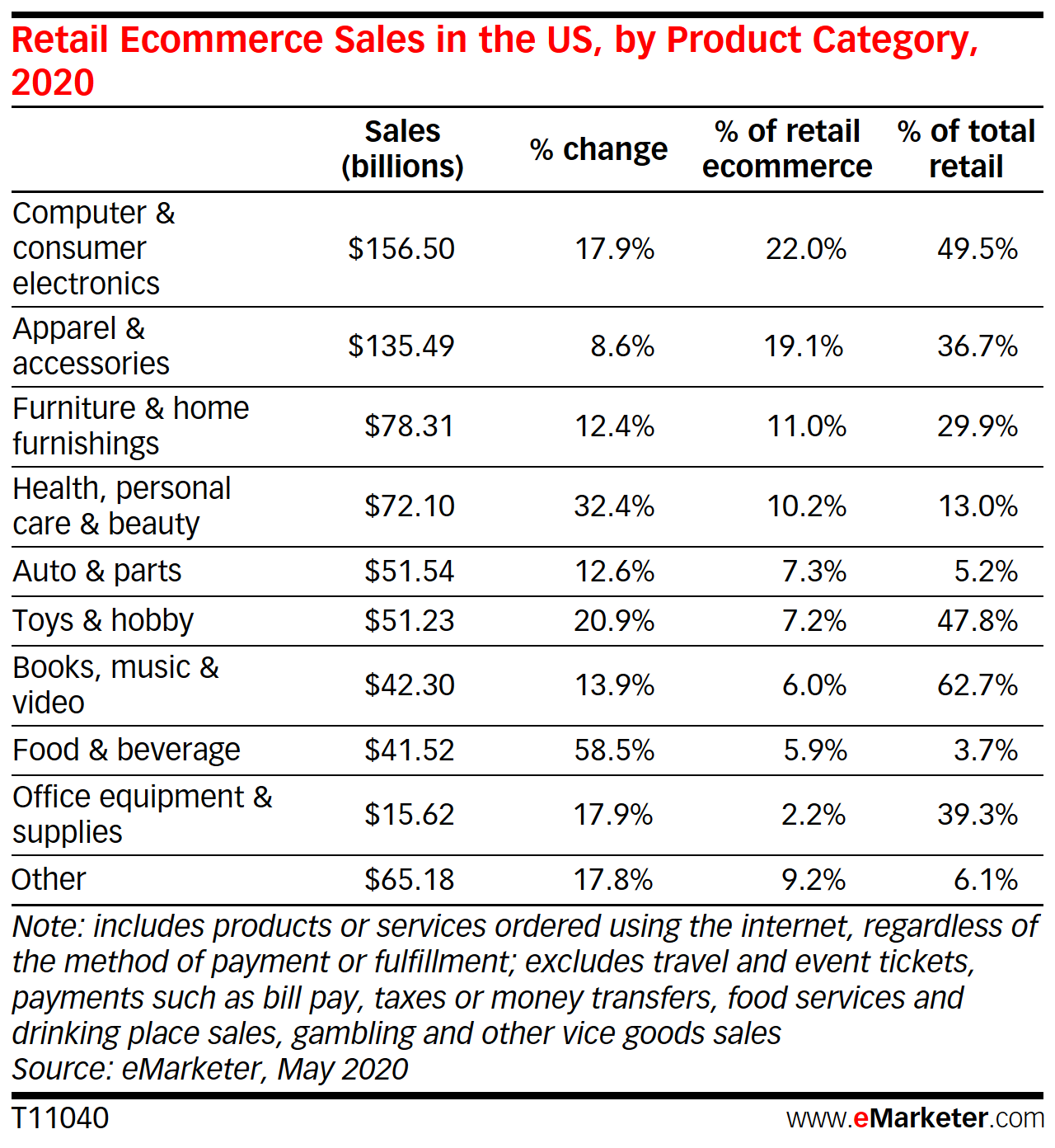 消费电子产品井喷，订单大量增加！工厂排单至明年4月