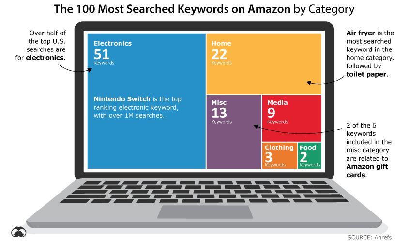 消费电子产品井喷，订单大量增加！工厂排单至明年4月