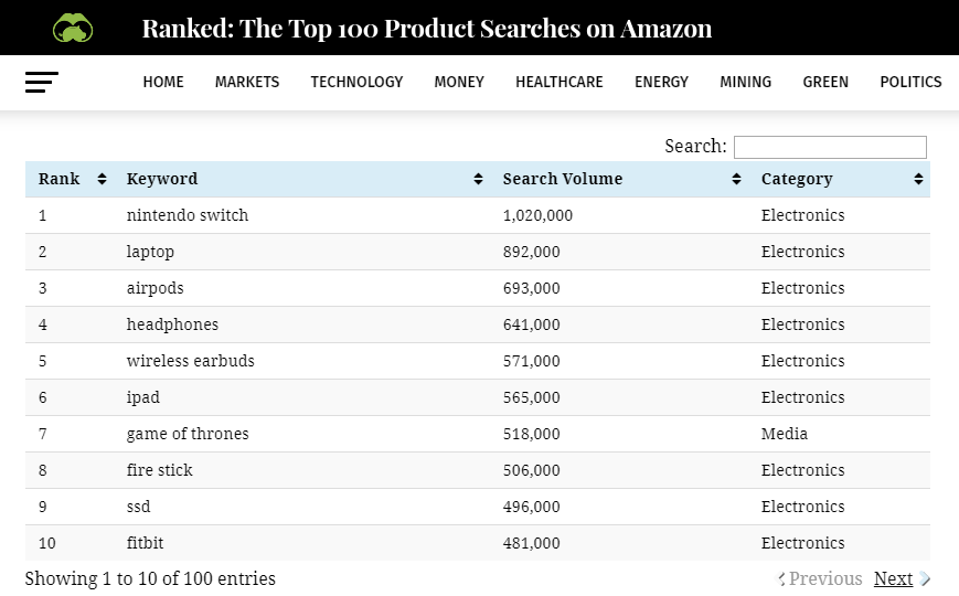 消费电子产品井喷，订单大量增加！工厂排单至明年4月