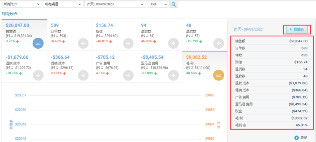 Prime Day千万库存全部售罄,温州大卖包机发货!10招继续冲刺“黑五网一”