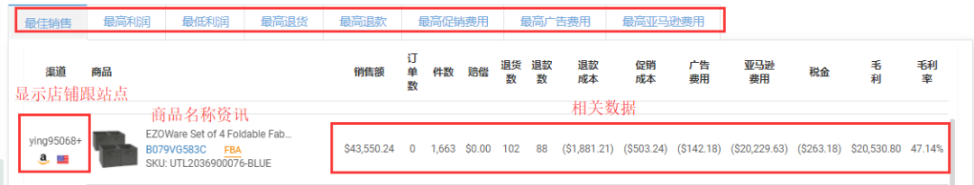 Prime Day千万库存全部售罄,温州大卖包机发货!10招继续冲刺“黑五网一”