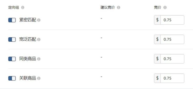 亚马逊广告做不好？这些基础知识你知道吗？