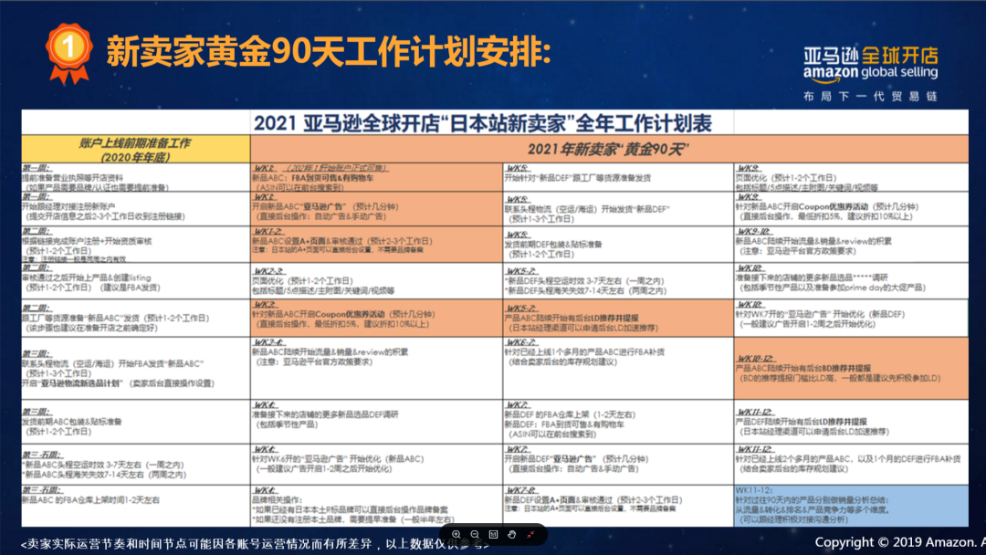 Amy聊跨境:亚马逊日本站大有可为!时尚品类最全官方扶持政策