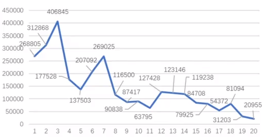 亚马逊卖家怎么数据化选品?