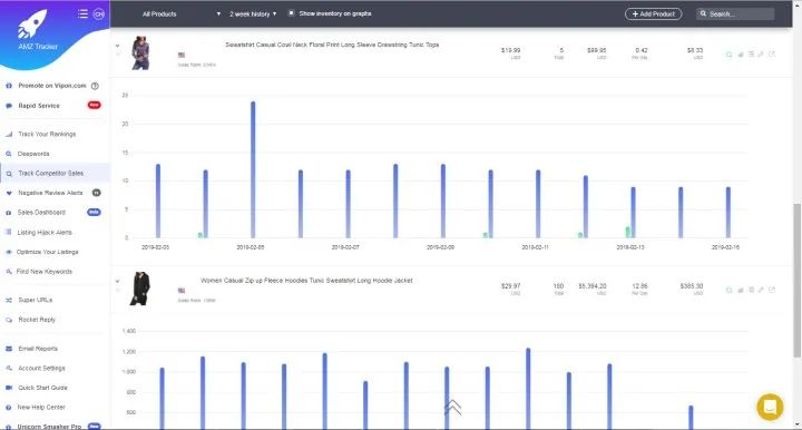 亚马逊新手“避坑”指南:小白卖家不得不懂的选品方法