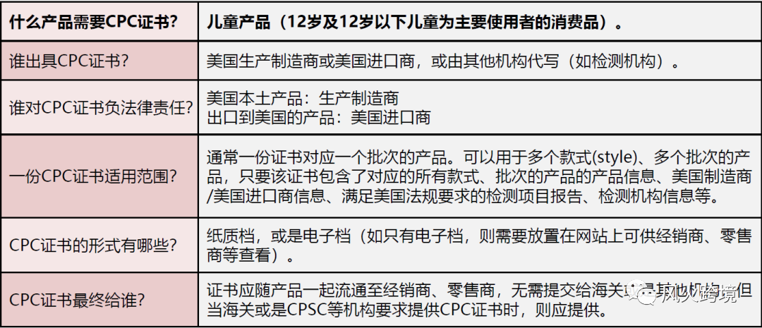 玩具卖家看过来,这个证书很重要!没做可能被下架