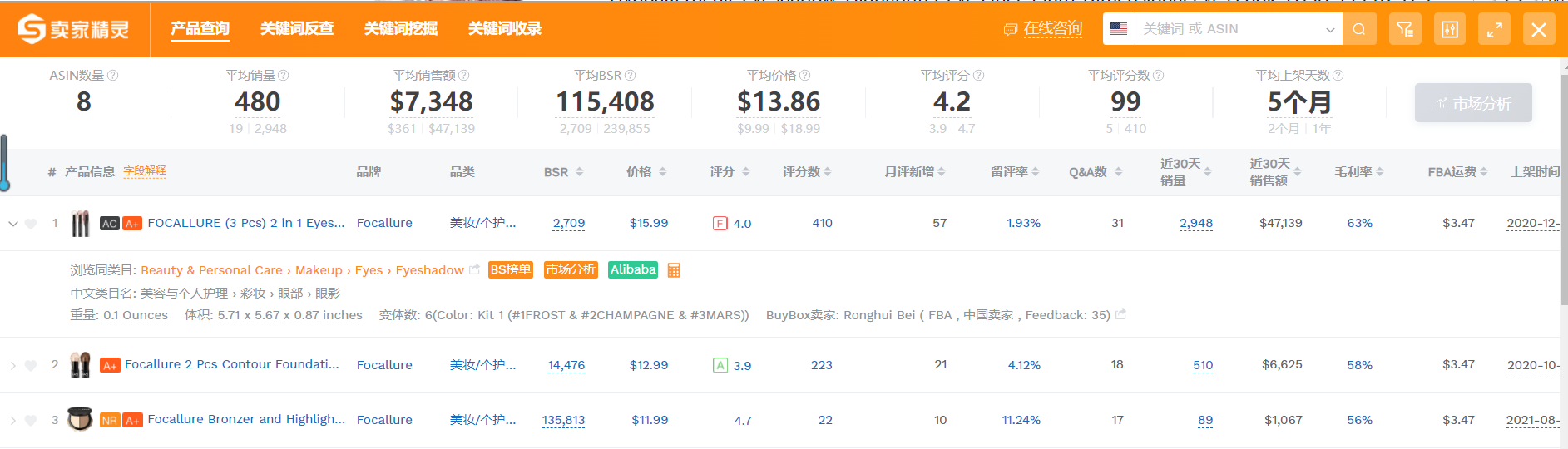 中国美妆出海前景如何？