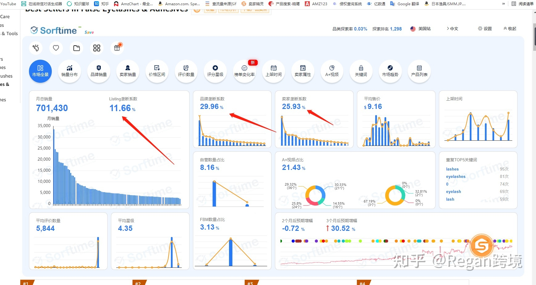 有关亚马逊精品选品思路详解