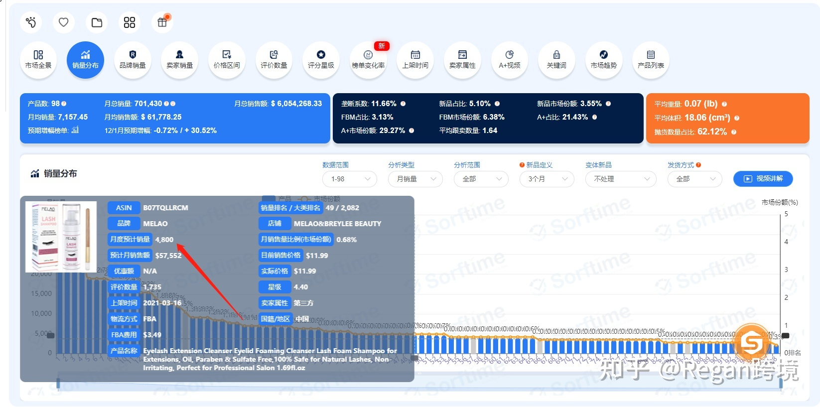 有关亚马逊精品选品思路详解