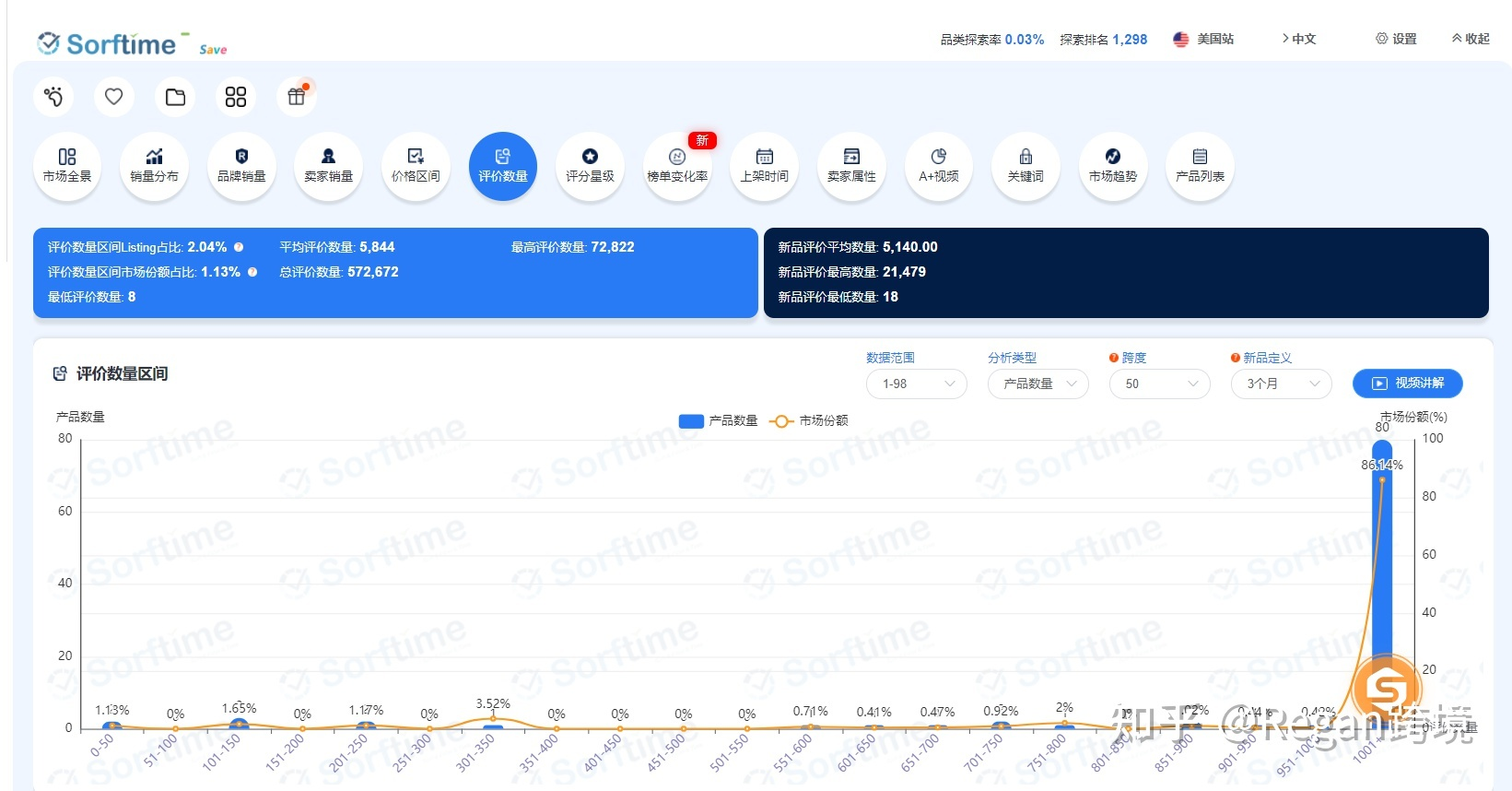 有关亚马逊精品选品思路详解