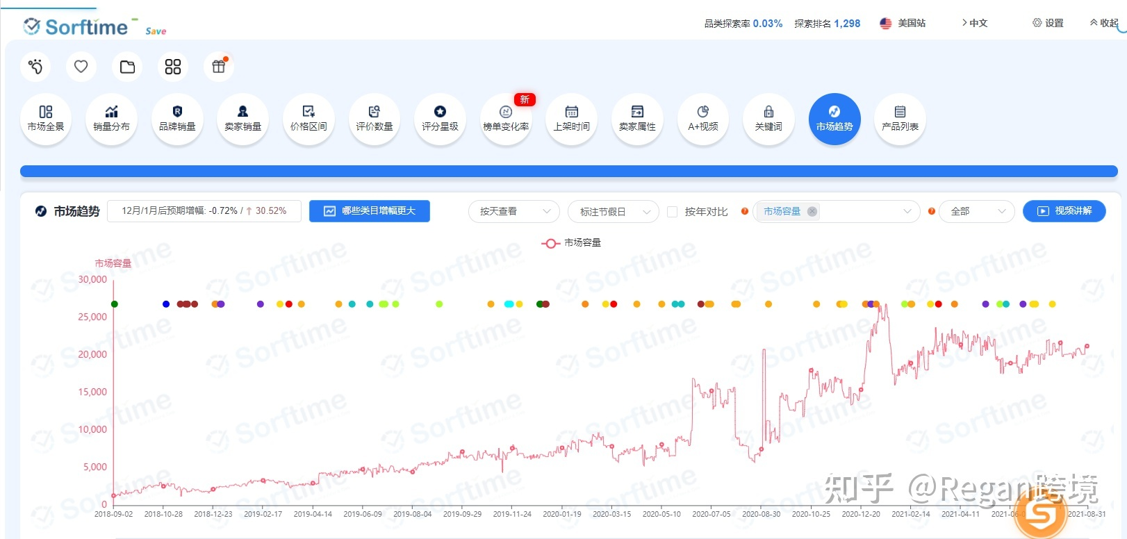 有关亚马逊精品选品思路详解